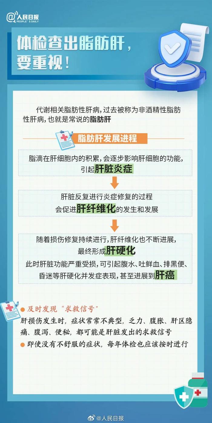 【温馨提示】转需收藏！年轻人要知道的体检报告健康常识