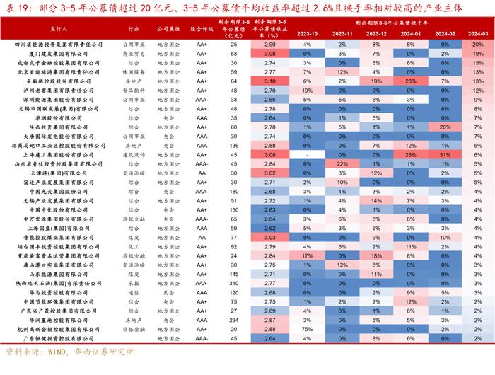 可怕的现实和事实！信用债全面进入2%时代！