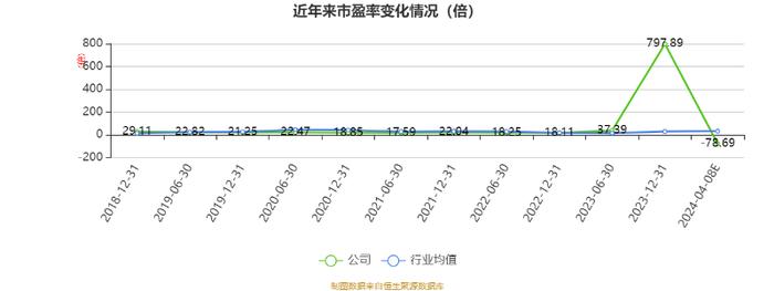 新农股份：2023年亏损2537.43万元