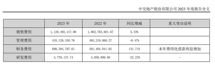 中交地产：一年亏掉好几年的利润|拆年报⑭