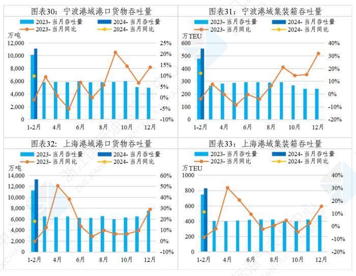 中国舟山保税燃料油价格指数体系三月运行月报