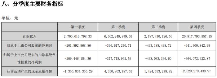 中交地产：一年亏掉好几年的利润|拆年报⑭