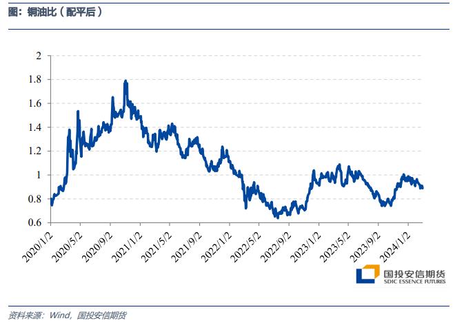 【金工专题】基于网格交易法改进的商品套利策略