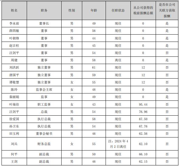 中交地产：一年亏掉好几年的利润|拆年报⑭