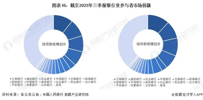 银行赚钱难了？招行提出要过“紧日子”：营收14年来出现首次负增长【附银行业发展现状及趋势】