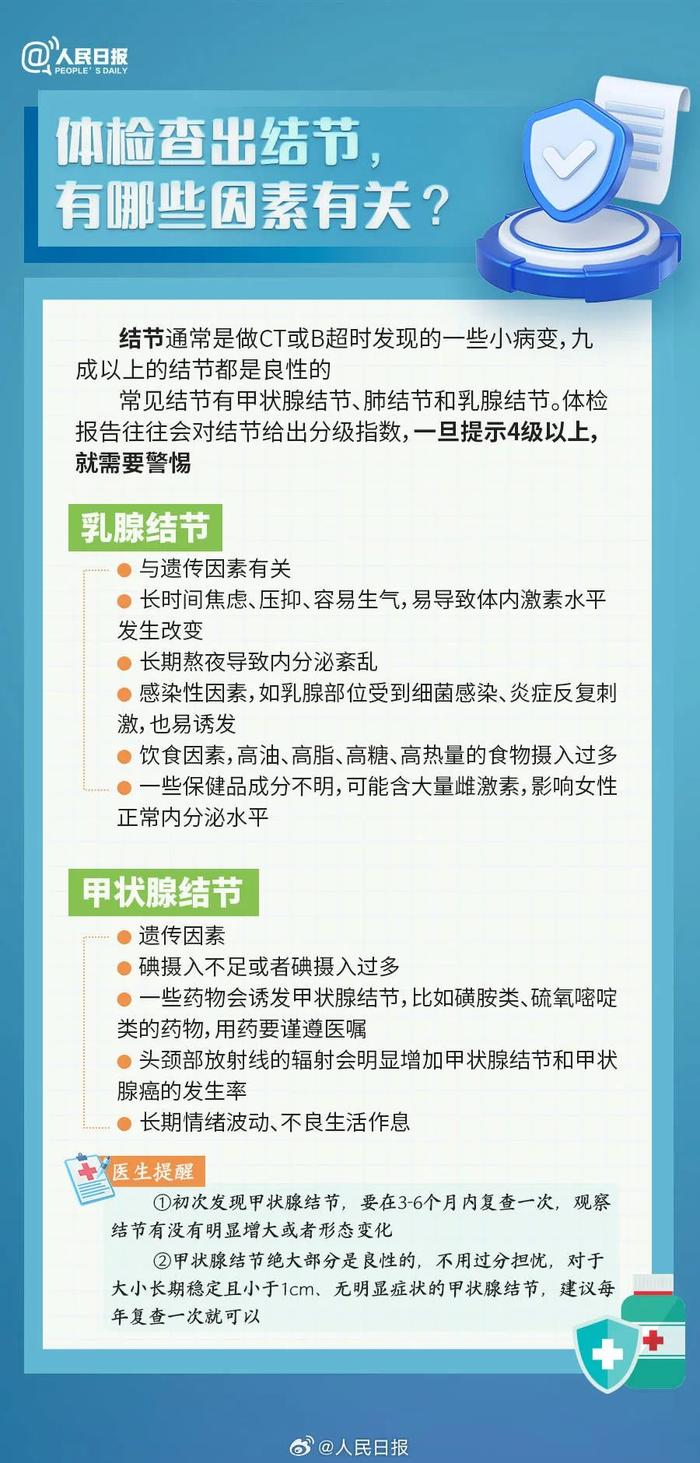 【温馨提示】转需收藏！年轻人要知道的体检报告健康常识