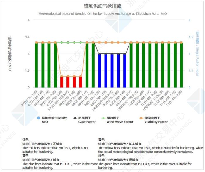 中国舟山保税燃料油价格指数体系三月运行月报