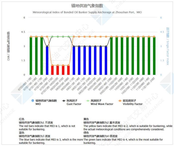 中国舟山保税燃料油价格指数体系三月运行月报