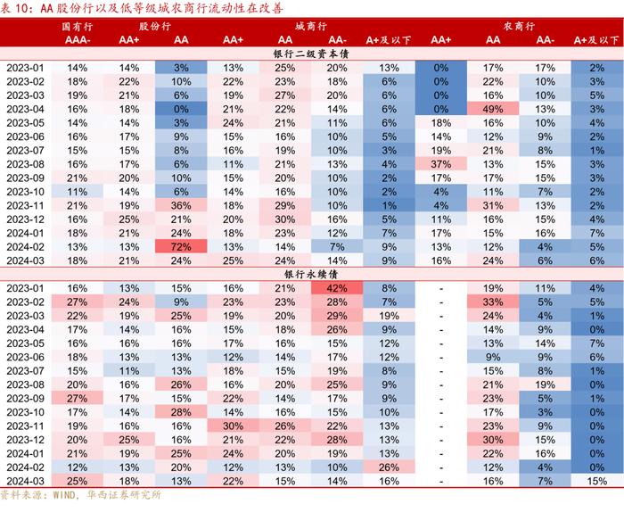 可怕的现实和事实！信用债全面进入2%时代！