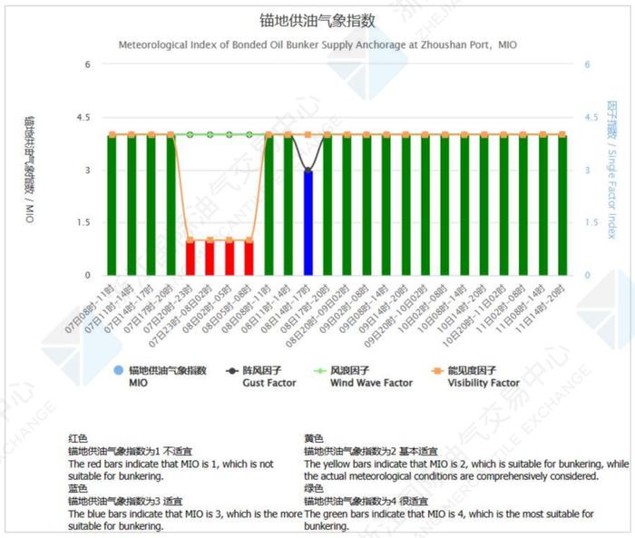 中国舟山保税燃料油价格指数体系三月运行月报