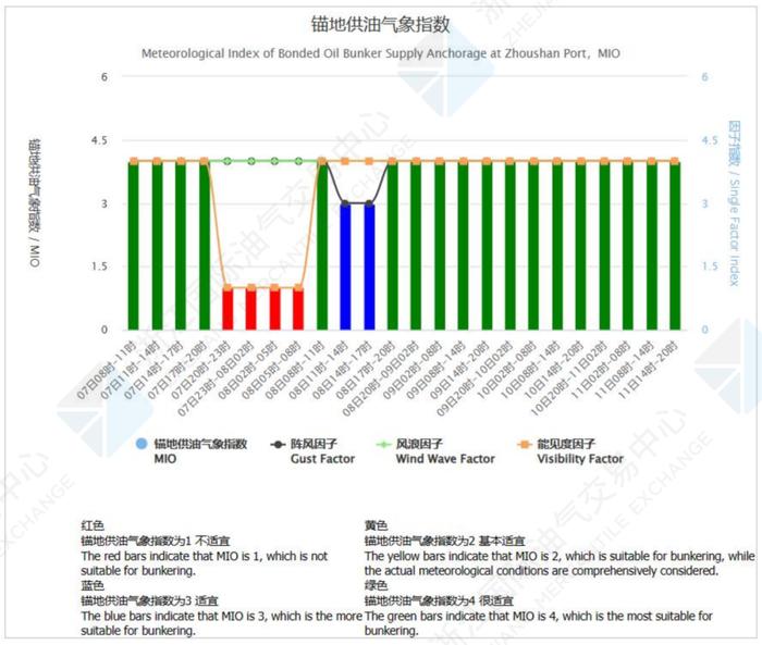 中国舟山保税燃料油价格指数体系三月运行月报