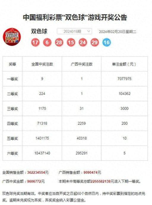 即将过期！广西一张707万元彩票没人领，得主是谁？