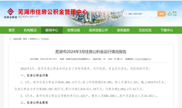 安徽芜湖：3月住房公积金个人贷款发放377户、金额17990.40万元