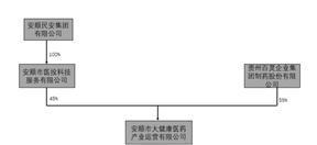 证券代码：002424    证券简称：贵州百灵    公告编号：2024-015