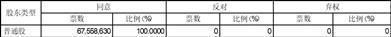 证券代码：688083    证券简称：中望软件    公告编号：2024-022