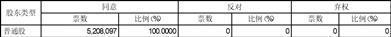 证券代码：688083    证券简称：中望软件    公告编号：2024-022