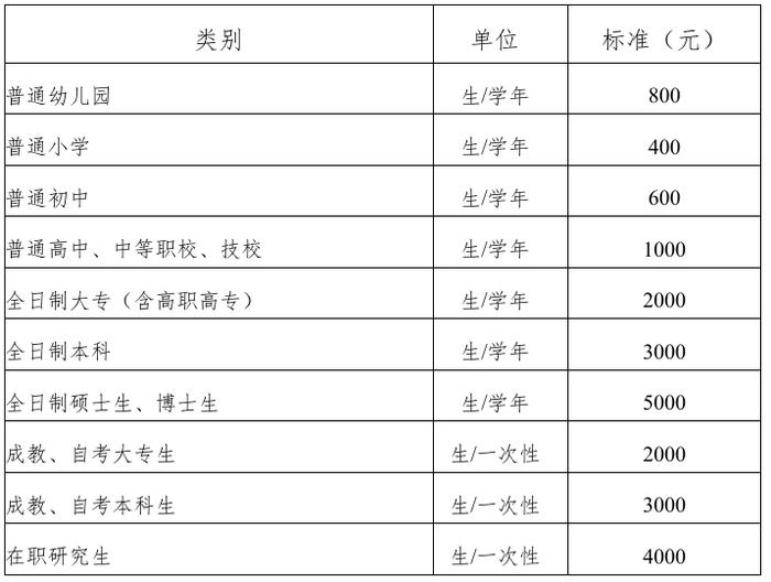 汕头残疾学生困难残疾人子女就学补助办法正式施行