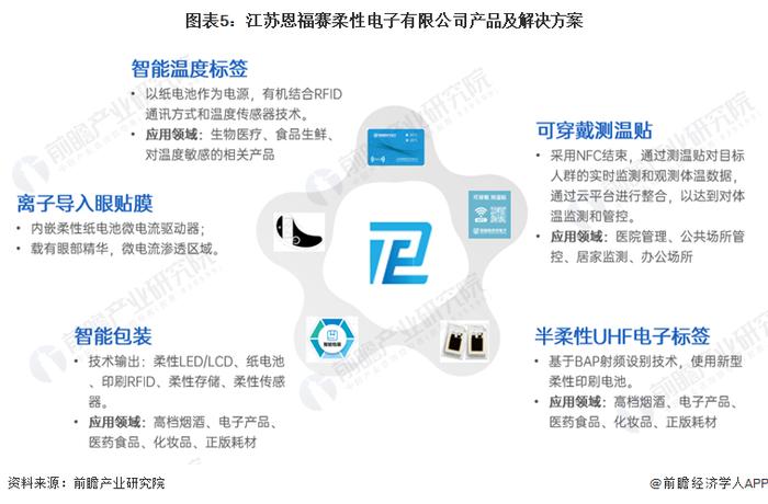 2024年中国柔性电池行业龙头企业现状分析 恩福赛已成为世界领先的纸电池企业【组图】