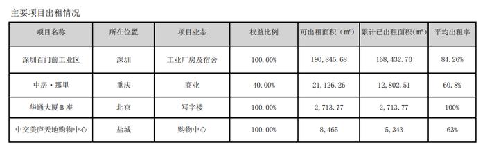 中交地产：一年亏掉好几年的利润|拆年报⑭