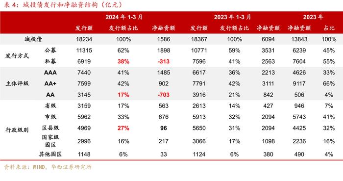 可怕的现实和事实！信用债全面进入2%时代！