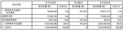 证券代码：002299       证券简称：圣农发展      公告编号：2024-025