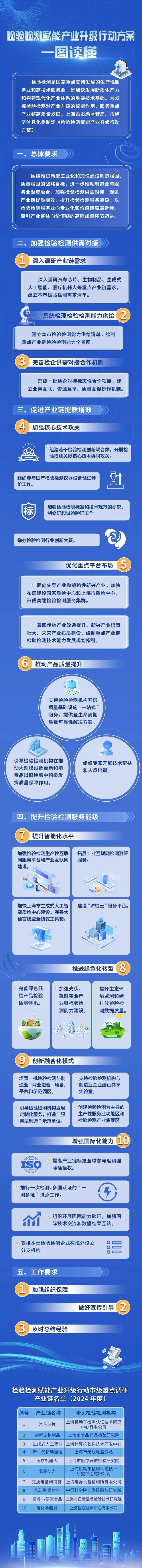 检验检测赋能产业升级！行动方案来了→