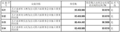 证券代码：688083    证券简称：中望软件    公告编号：2024-022