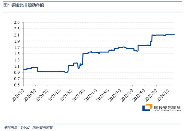 【金工专题】基于网格交易法改进的商品套利策略