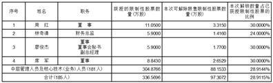 证券代码：002299       证券简称：圣农发展      公告编号：2024-025