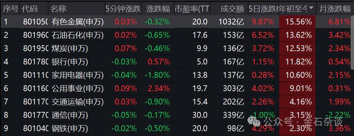 李蓓发声：不要把科技股的陋习套用到资源了...和前夫业绩反差强烈！