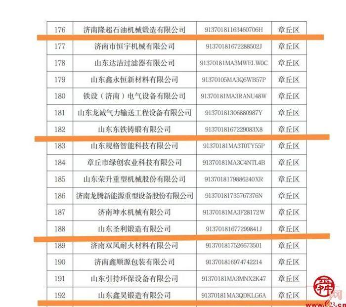 普集街道8家企业通过2023年度济南市瞪羚企业认定