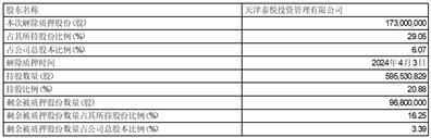 股票代码：600231    转债代码：110070股票简称：凌钢股份    转债简称：凌钢转债      编号：临2024-025