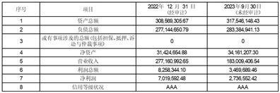 证券代码：002424    证券简称：贵州百灵    公告编号：2024-015