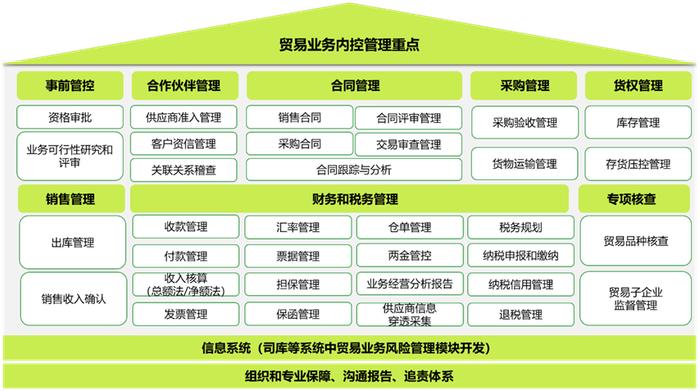 天职洞察 | 贸易“十不准”对央国企内控体系到底产生什么影响？