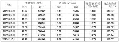 证券代码：002157    证券简称：*ST正邦    公告编号：2024一029