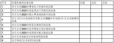 证券代码：603099    证券名称：长白山    公告编号：2024-024