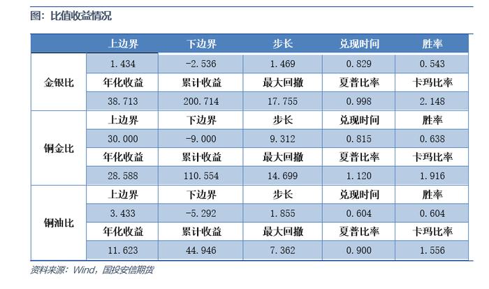 【金工专题】基于网格交易法改进的商品套利策略