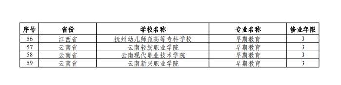 涉及江苏这些学校！2024年高职专科专业设置备案和审批结果出炉