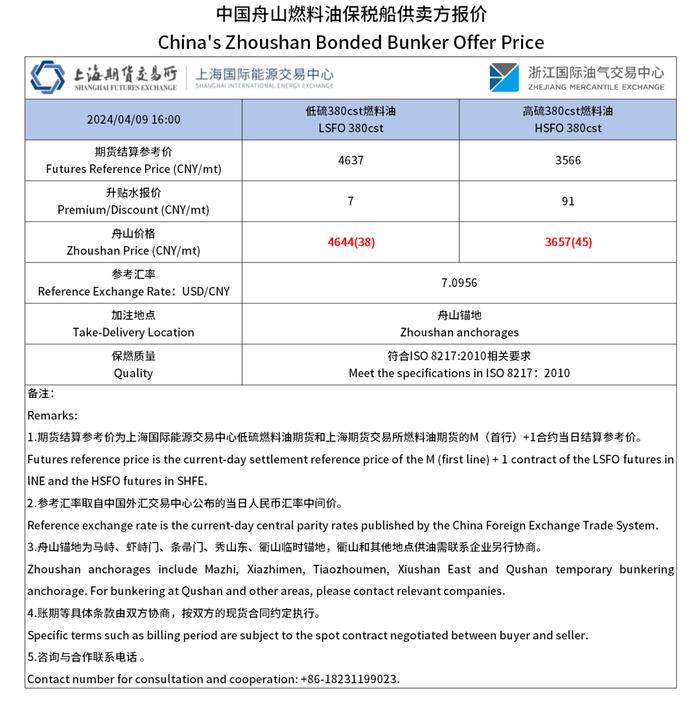 【价格指数】中国舟山·燃料油保税船供报价