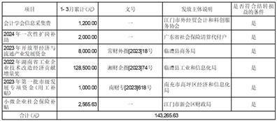 证券代码：000782    证券简称：美达股份    公告编号：2024-028