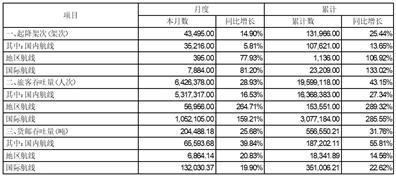 证券代码：600004    股票简称：白云机场    公告编号：2024－009