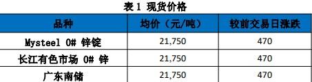 港口库存维持下降的趋势 锌价下方有支撑