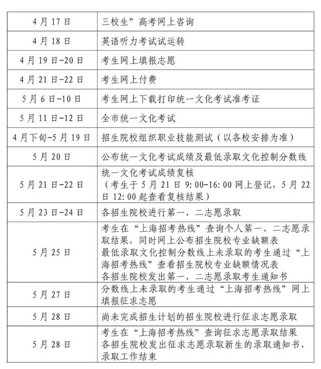 2024年上海市普通高校面向应届中等职业学校毕业生招生工作实施办法公布