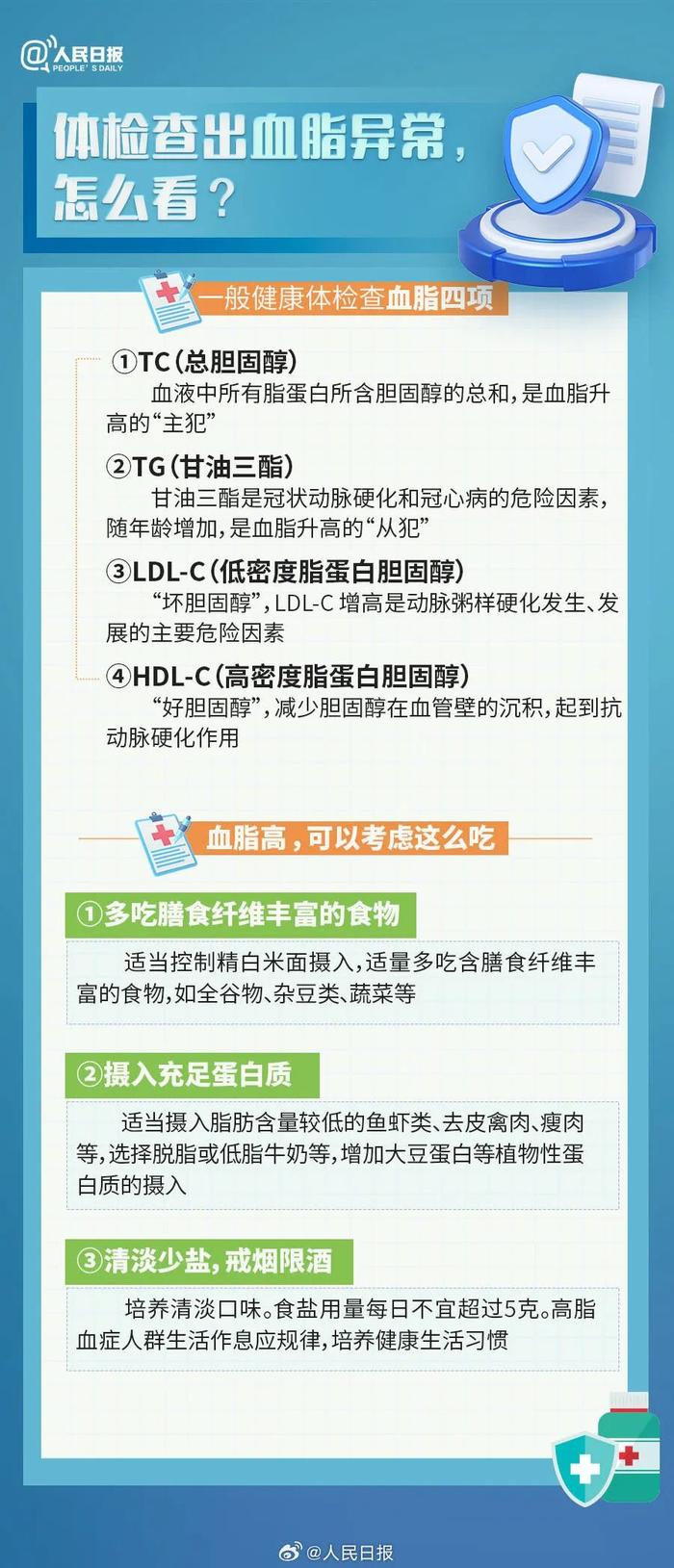 【温馨提示】转需收藏！年轻人要知道的体检报告健康常识