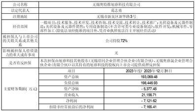 证券代码：688516    证券简称：奥特维    公告编号：2023-044转债代码：118042    转债简称：奥维转债