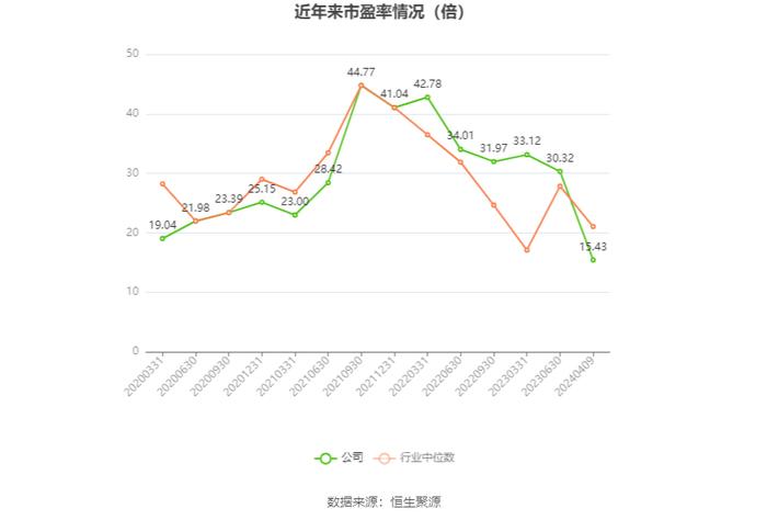 云南能投：预计2024年一季度净利同比增长91.39%-108.28%