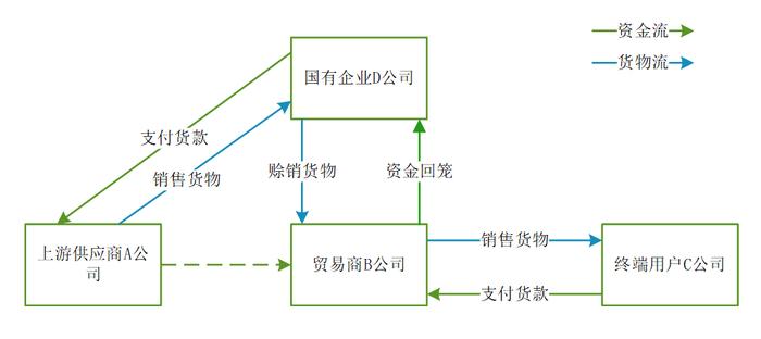 天职洞察 | 贸易“十不准”对央国企内控体系到底产生什么影响？