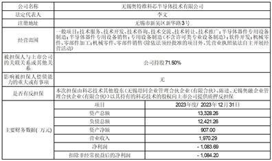 证券代码：688516    证券简称：奥特维    公告编号：2023-044转债代码：118042    转债简称：奥维转债