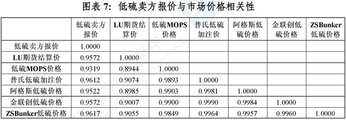 中国舟山保税燃料油价格指数体系三月运行月报