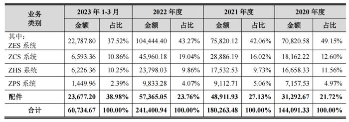 被抽中现场检查！依赖大股东！3年分红14亿！恒达智控IPO补流！